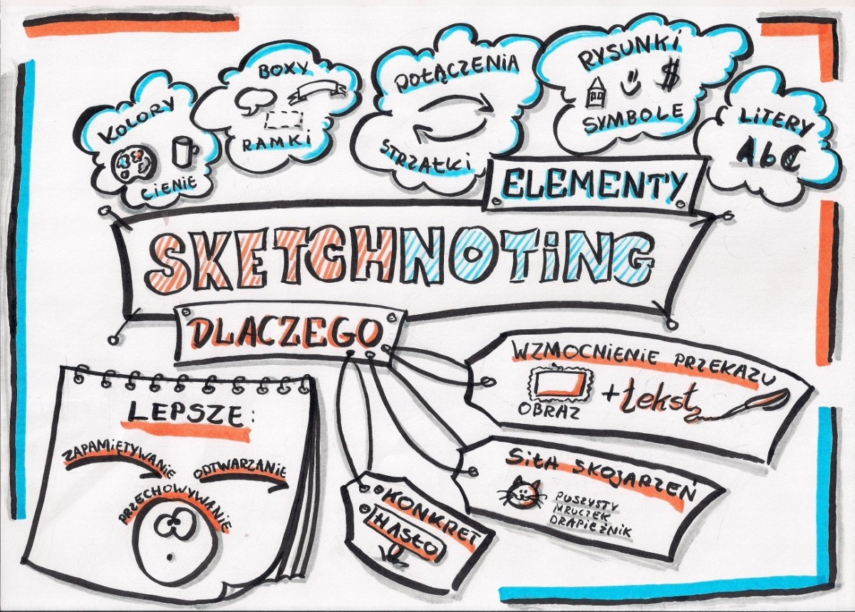 sketchnoting0001